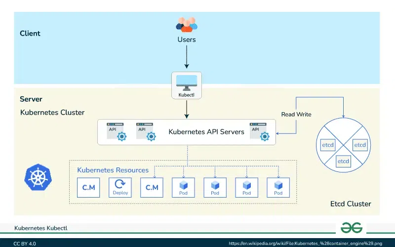 Lợi ích của việc thuê đơn vị triển khai Kubernetes